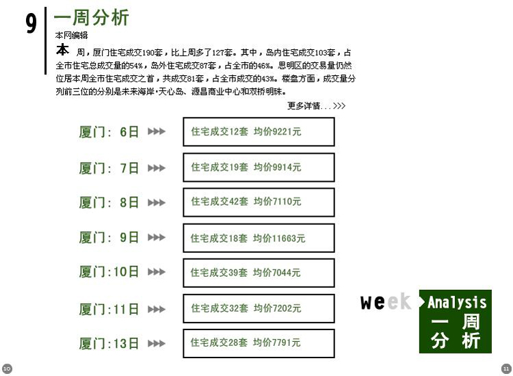 楼市周刊 第09期图片